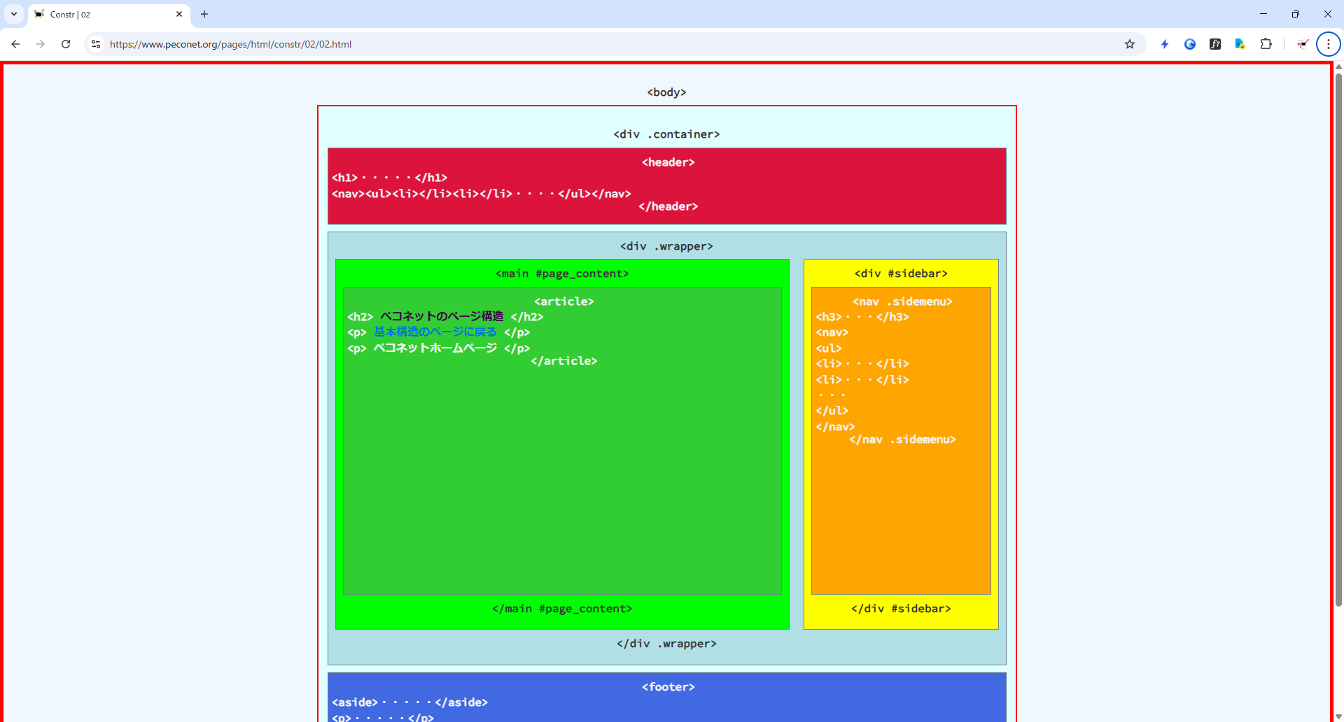 HTMLで作成した当サイトの骨組みページのスクリーンショット